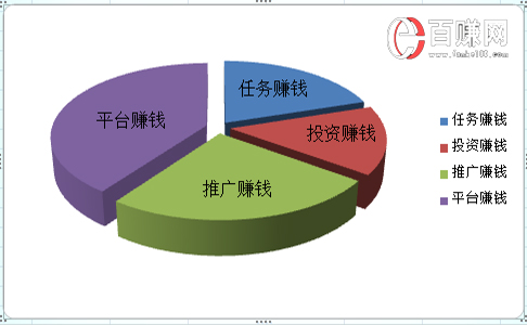 網賺之家靠譜嗎？想不到答案竟然是……