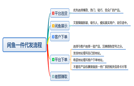 零投資網上賺錢方法有哪些?【信息差】讓你月入萬元的秘密! 第1張 零投資網上賺錢方法有哪些?【信息差】讓你月入萬元的秘密! 第1張