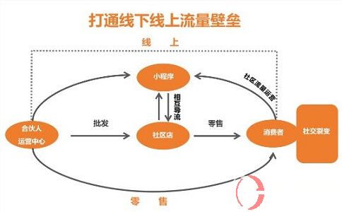 重大消息，未來(lái)創(chuàng)業(yè)投資好項(xiàng)目公開了! 第2張