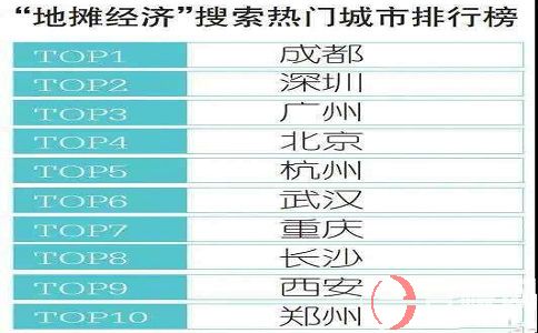 鄭州擺地攤小商品在哪進貨?擺攤人都知道的幾個地方!