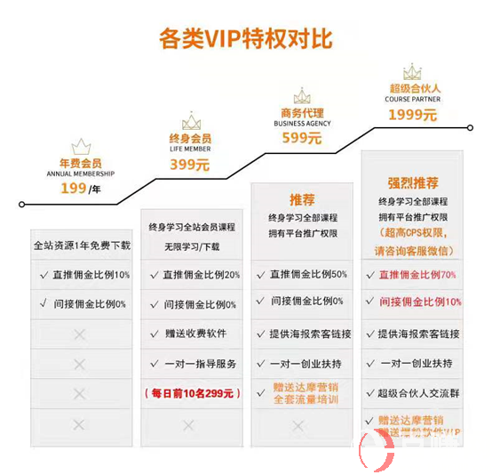我在做一個凈利潤2000/天的項目!你也可以! 第5張