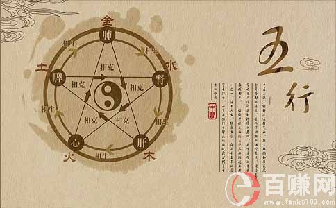 超高利潤創業項目-互聯網上起名字